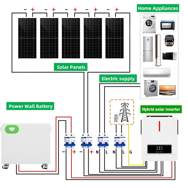 Hybrid Off-Grid 5KW to 30KW Solar Power Generator System Complete with Solar Panels Battery & MPPT Inverter