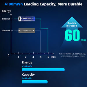 Baterías Recargables de Iones de Litio XTAR Personalizadas OEM de 1.5V AA y 4100mWh para Luces LED, Electrodomésticos y Juguetes - Product Image 2