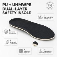 Semelles intérieures confortables en PU résistantes aux perforations, inserts de sécurité non métalliques pour chaussures, semelle intermédiaire certifiée EN 22568 GRS pour bottes de travail