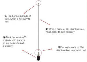 เสาอากาศวิทยุติดรถยนต์แบบยืดหยุ่น VHF 136-174Mhz 3.5dBi ทำจากสแตนเลส พร้อมขั้วต่อ NMO - Product Image 2
