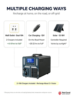 Centrale Électrique Portable 1500W 1510Wh à Onde Sinusoïdale Pure 220V pour Usage Domestique, Camping en Extérieur et VR - Vente en Gros