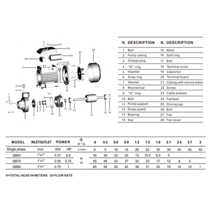 Airforce Made China <span class=keywords><strong>Pompe</strong></span> <span class=keywords><strong>de</strong></span> distribution d'<span class=keywords><strong>eau</strong></span> portable haute pression 1hp QB-80 DC pour l'agriculture <span class=keywords><strong>Pompe</strong></span> à <span class=keywords><strong>eau</strong></span> périphérique d'irrigation - Product Image 3