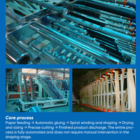 Machine de fabrication de tubes en carton spiralés à prix d'usine, moteur de boîte de vitesses haute capacité 20-100m/min, multi-tension