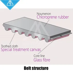 Mellow, pieza de impresora 3D de alta calidad, correa síncrona de engranaje GATES-LL-2GT, ancho GT2, 6MM, 9MM, 10MM, correa dentada resistente al desgaste para <span class=keywords><strong>BLV</strong></span> - Product Image 2