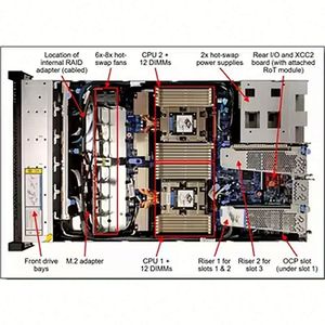 Serveur en rack 1U ThinkSystem SR645 V3, densité 4LFF |   EPYC 9534 |   RAID 5350 |   Kit de rails inclus |   32 Go DDR5 |   En stock - Product Image 4