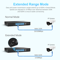 Switch PoE Gigabit complet 16 ports avec capacité 40 Gbit/s, VLAN, budget 300W, 2 ports SFP, 2 ports RJ45, Watchdog PoE pour systèmes de caméras CCTV/IP