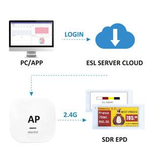 Etiqueta Electrónica de Precio Digital de 7.5 Pulgadas, Inalámbrica, Ble5.0, Epaper, 4 Colores, Sistema ESL Pick to Light para Almacén - Product Image 2
