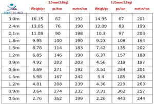 High Strength Cuplock Scaffold Quick <strong>Locking</strong> <strong>System</strong> Direct From China <strong>Supplier</strong> - Product Image 6