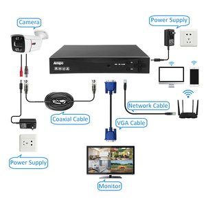 Anspo AHD BNC <span class=keywords><strong>Bullet</strong></span> <span class=keywords><strong>Camera</strong></span> 2MP 5MP DVR an ninh CCTV <span class=keywords><strong>Camera</strong></span> 8MP 4k analog hồng ngoại <span class=keywords><strong>Camera</strong></span> colorvu tầm nhìn ban đêm - Product Image 4