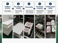 Boîtes en papier pour aliments, papier kraft de qualité alimentaire imprimé sur mesure pour la restauration rapide, les plats à emporter, les restaurants, les hamburgers, les poulets frits, la restauration