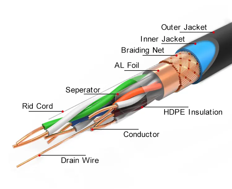 EXC โรงงาน Cat7 สายเคเบิลเครือข่าย SFTP Cat5e Cat6 พร้อม PVC แจ็คเก็ต 305m ความยาววัตถุดิบลวดทองแดงที่ดีที่สุดราคา