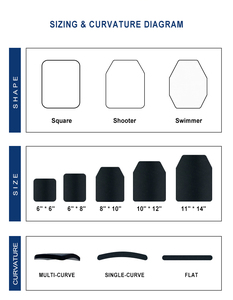 III & IV gố<span class=keywords><strong>m</strong></span> chèn Armor tấ<span class=keywords><strong>m</strong></span> PE bọc thé<span class=keywords><strong>p</strong></span> bảng điều khiển cho chiến thuật vest cá nhân bảo vệ thiết bị gố<span class=keywords><strong>m</strong></span> bảo vệ tấ<span class=keywords><strong>m</strong></span> - Product Image 4