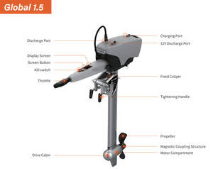 Nuevo Motor Fuera de Borda Eléctrico <span class=keywords><strong>FUBER</strong></span> de Alta Gama, 1.5kW, Hélice Marina, 48V 32Ah, Apto para Kayaks y Embarcaciones Pequeñas con Manillar - Product Image 5