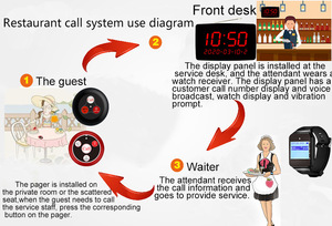 Nhà phân phối muốn gọi điện thoại không dây hệ thống nhà hàng hệ thống phân trang Waiter nút gọi - Product Image 6