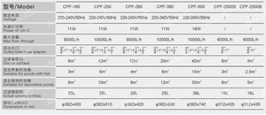 <span class=keywords><strong>Filtre</strong></span> de bassin série CPF écologique pour jardins, lampe <span class=keywords><strong>UV</strong></span> <span class=keywords><strong>18W</strong></span> intégrée, <span class=keywords><strong>filtre</strong></span> à poissons koï en plastique ABS - Product Image 5