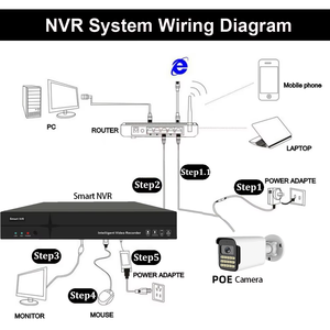 Enregistreur vidéo intelligent CR-NVR16 H.265 16CH HDMI, 2 ports USB, P2P NVR, plusieurs ports DDNS, enregistreur vidéo numérique intelligent PoE IVR - Product Image 6