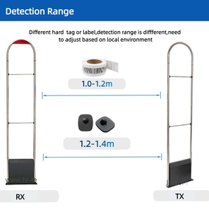 Système de sécurité antivol pour <span class=keywords><strong>magasin</strong></span>, système de sécurité EAS, antenne RF 8,2 MHz, système double RF EAS, système d'<span class=keywords><strong>alarme</strong></span> antivol pour commerce de détail - Product Image 3