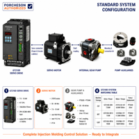Système servo PORCHESON GT210D-3R16/215YS80-17F/PT3040 pour machine de moulage par injection, machine de moulage par injection de plastique