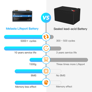 LiFePO4 סוללה עבור IoT מכשיר <span class=keywords><strong>3.2V</strong></span> 40Ah עמוק מחזור סוללה יישומים AGV רובוטיקה DIY סוללה תיבה - Product Image 3