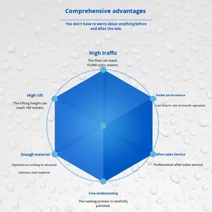 Double Suction <b>Pump</b> Booster Horizontal Casing Centrifugal <b>Pump</b> Clean Water Circulation <b>Small</b> Large Flow Split-Type OEM - Product Image 3