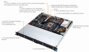 RS300-E12-PS4 โปรเซสเซอร์ซีออน 6300 ซีรีส์ Gen5 x16 สามารถเชื่อมต่อเป็น x8 เมื่อสล็อต B มีการใช้งาน 6 พอร์ต SATA3 6Gb/s - Product Image 1
