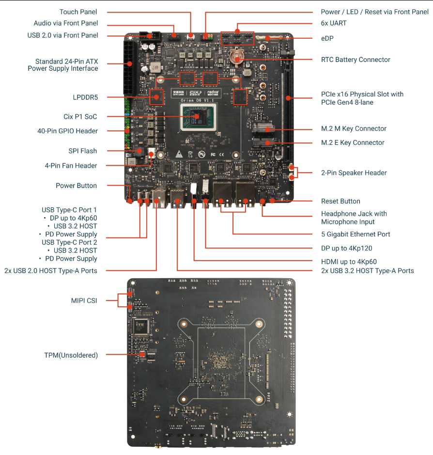 Radxa Orion O6 mini-ITXマザーボードは、30 TOPS AIアクセラレータを