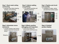 Machine de test de récupération de solvants usagés pour l'extraction d'asphalte et de bitume par distillation de trichloreéthylène en acier inoxydable