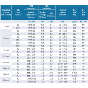 Cable Plano Flexible Multifilar de Cobre Desnudo de 600V para Ascensores y Sistemas de Transporte Vertical - Product Image 6