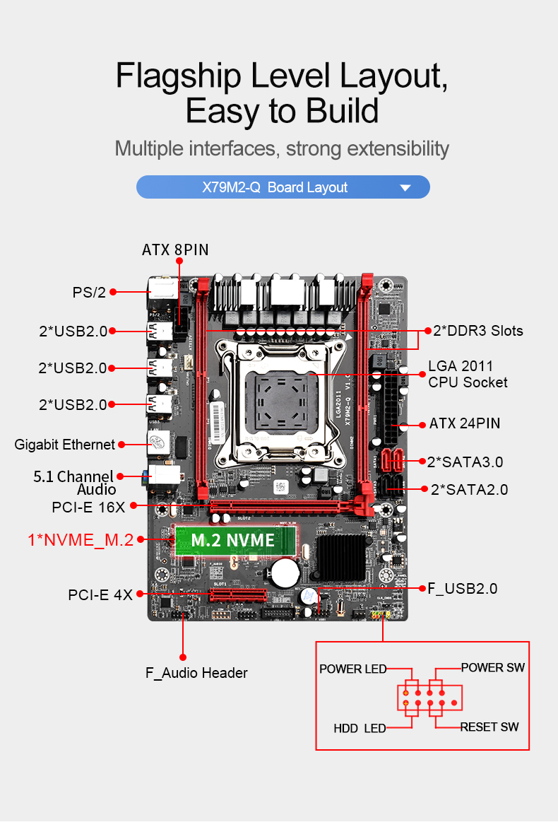  X79M2-Q Motherboard
