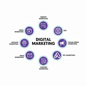 Gerente de redes sociales y servicios de marketing digital para negocios de fotografía de bodas - Product Image 1