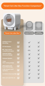 Gran oferta, caja de arena para <span class=keywords><strong>gatos</strong></span> autolimpiante inteligente, caja de arena autolimpiante para <span class=keywords><strong>gatos</strong></span>, caja de arena inteligente para <span class=keywords><strong>gatos</strong></span> - Product Image 2