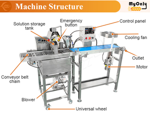 <span class=keywords><strong>Machine</strong></span> de glaçage automatique compacte de table pour biscuits, dattes et chocolat, avec tunnel de refroidissement alimentaire - Product Image 3