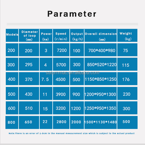 Macchina smerigliatrice universale per alimenti in acciaio inossidabile - Product Image 5
