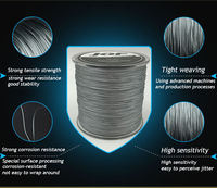 Ligne de pêche tressée JOF 150m 8 brins en PE 0.128-0.47mm 13-110LB Multicolore Super résistante Multifilament Eau douce et salée