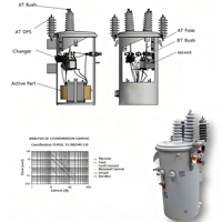 Transformateur monophasé immergé dans l'huile ANSI Standard 50KVA 10KV 13.8KV 220V 380V 480V/440V 110V à double enroulement monté sur poteau