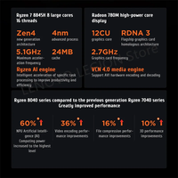 Len Ovo Xiao Xin Pro 16 2024 ordinateur portable Ry Zen R7 8845H 32GB RAM 1TB SSD Radeon 780M 16 pouces 2.5K 120Hz 350nits écran ordinateur portable