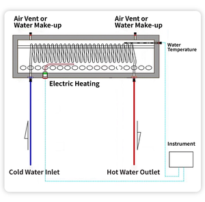 家用加压太阳能热水器 黄铜线圈太阳能泳池加热器 Calentador De Agua Solar - Product Image 4