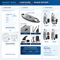 Planche de paddle gonflable personnalisée avec pagaie, pompe à air, laisse, sac à dos et personnalisation OEM pour les détaillants de sports nautiques