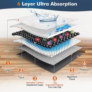 Almohadillas de Entrenamiento para Perros Desechables de Carbón Negro con Aroma, 22 * 23 cm, Fabricación de Fábrica - Product Image 4