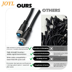 ขั้วต่อสายเคเบิล PVC รุ่น JOYL <span class=keywords><strong>M9</strong></span> แบบ IP67 ตัวเมียต่อตัวผู้ พร้อมวัสดุโลหะและสายไฟฟ้าสำหรับใช้งานกลางแจ้งจากโรงงาน - Product Image 3