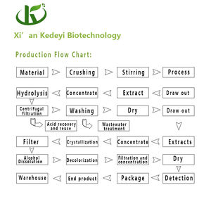 KEDEYI Üretimi Toptan Tedarik Saf Doğal Kore Ginsengi Ekstresi Kırmızı <span class=keywords><strong>Ginseng</strong></span> Kökü Ekstresi Tozu - Product Image 2