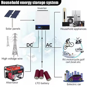ANSIMSGO 장수명 클래스 A 리튬 티타네이트 2.3V 2.4V 25Ah 30Ah 충전식 Lo 60138 60130 원통형 Lo 배터리 - Product Image 5