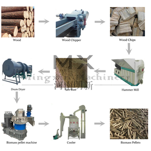 Machine à granulés de biomasse à matrice annulaire pour coques de riz et sciure de <span class=keywords><strong>bois</strong></span>, offerte directement par l'usine chinoise, capacité de 1 à 2 tonnes par heure - Product Image 3
