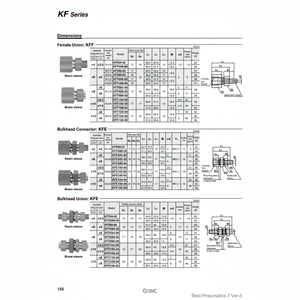 Raccords d'insertion pneumatiques SMC KFF12B-02 pièces pneumatiques - Product Image 1