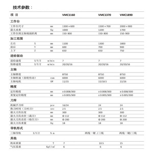 เครื่องจักรซีเอ็นซี รุ่น VMC1160 ศูนย์เครื่องจักรกลแนวตั้ง หัวเกียร์แกนหมุน BT50 สำหรับงานตัดความเร็วสูง - Product Image 2