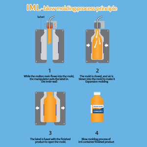 <span class=keywords><strong>Daron</strong></span> Film d'étiquette de moule personnalisé pour contenants en plastique Film IML écologique étanche anti-rayures - Product Image 5