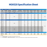 Moteur d'ascenseur sans engrenages série MGK MGK520 MGK640 MGK750 pour pièces de rechange d'ascenseurs