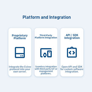 Dispositivo de Rastreo <span class=keywords><strong>GPS</strong></span> 4G Antirrobo Eview Mini Oculto <span class=keywords><strong>para</strong></span> Mochila Escolar Personal - Product Image 6
