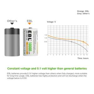 For EBL <b>10000mAh</b> Ni-MH High Capacity D Cell Rechargeable Batteries 4 Pack with New Retail Package for Medical & Toys - Product Image 6