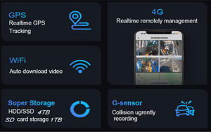 시미테크 4G GPS AHD 미니 MDVR 1080p SD 카드 저장 4채널 주차 장치 트레일러 모니터링 시스템 차량 블랙박스 비디오 레코더 - Product Image 4